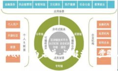 如何设置tpWallet白名单：详