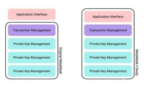
tpWallet：国内用户如何安全使用加密钱包