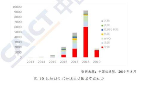 tpWallet如何将数字货币直接兑换为USDT