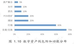 深入了解tpWallet中的哈希币