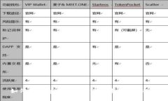 如何使用tpWallet助记词进行