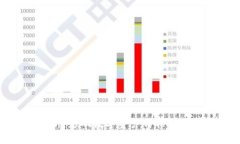 tpWallet涨跌分析：影响数字