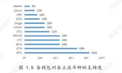 tpWallet兑换法币的详细指南