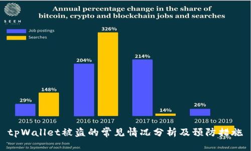 tpWallet被盗的常见情况分析及预防措施