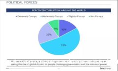 狗狗币（Dogecoin）如何选择合适的钱包存储？