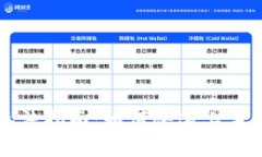 tpWallet链游玩法指南：如何