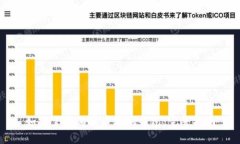 如何下载瑞波币本地钱包：完整指南