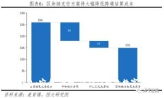 零信比特币钱包：安全、便捷、值得信赖的数字