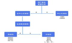 如何在tpWallet中查看交易行