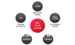 如何通过tpWallet兑换土狗币