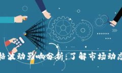 tpWallet价格波动影响分析：