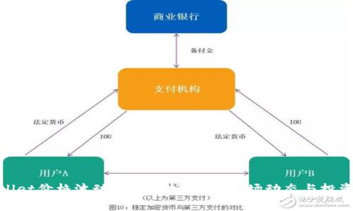tpWallet价格波动影响分析：了解市场动态与投资风险
