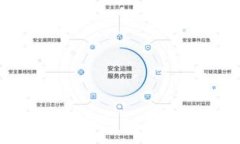 如何安全地修改tpWallet私钥